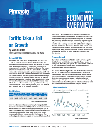 3Q2025 Economic Overview - Tariffs Take a Toll on Growth