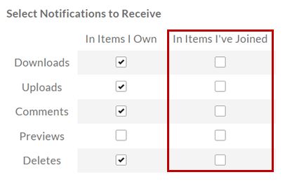 Box notification settings