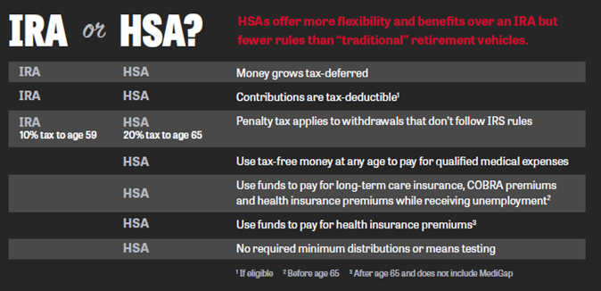Love Your FSA/HSA: 6 Reasons to Embrace Your Benefits