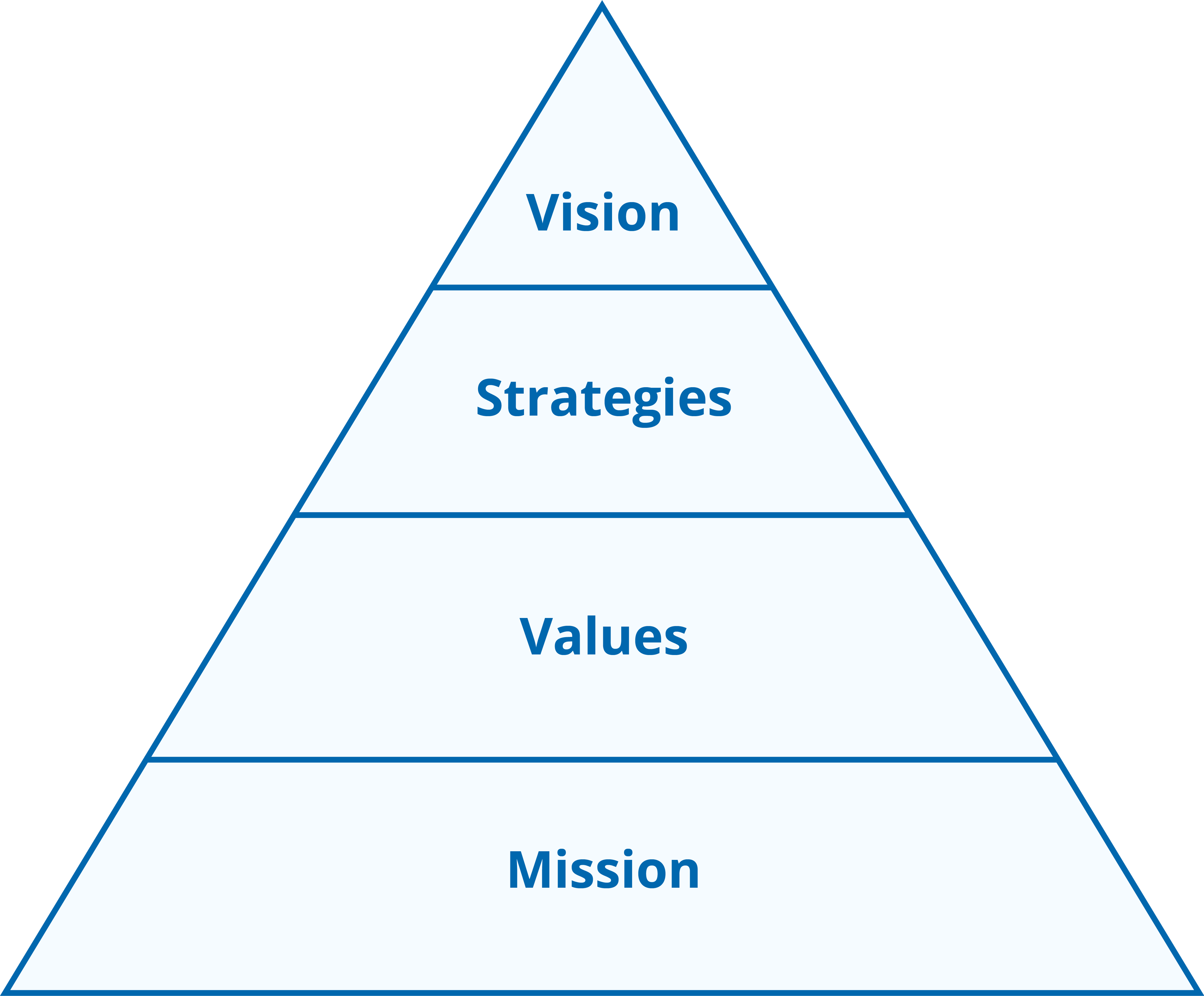 Vision Pyramid